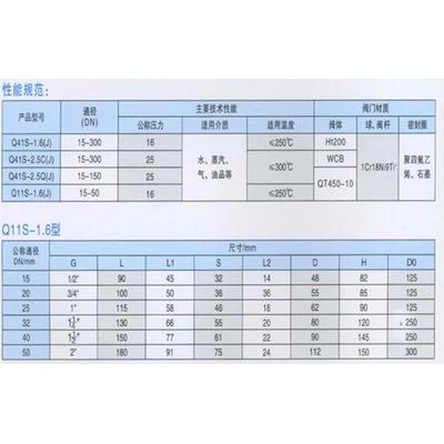 玉飞 丝口高温球阀 dn15-dn50图片