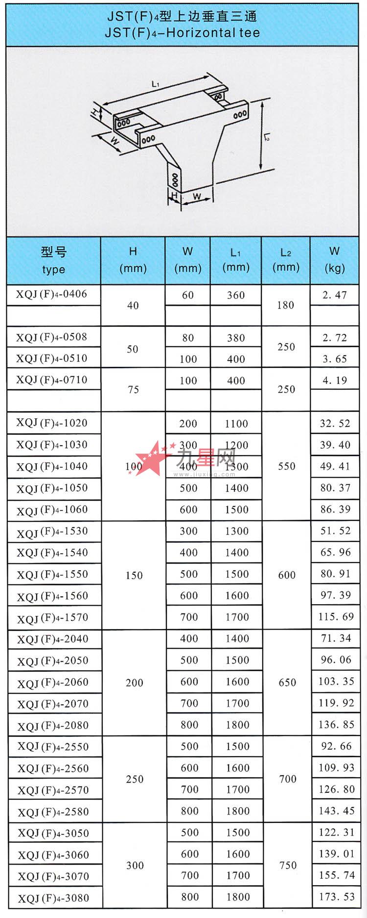 配电输电设备 桥架 > 顺发jstf4型上边垂直三通 规格参数 商品型号:js