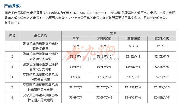 预分支电缆