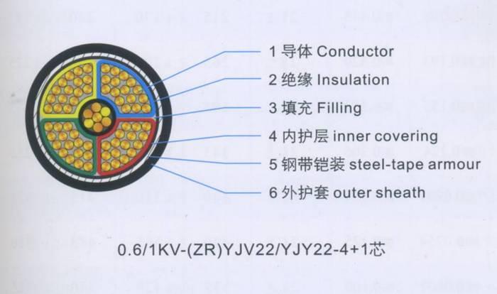 yjv-1电缆结构参数参考