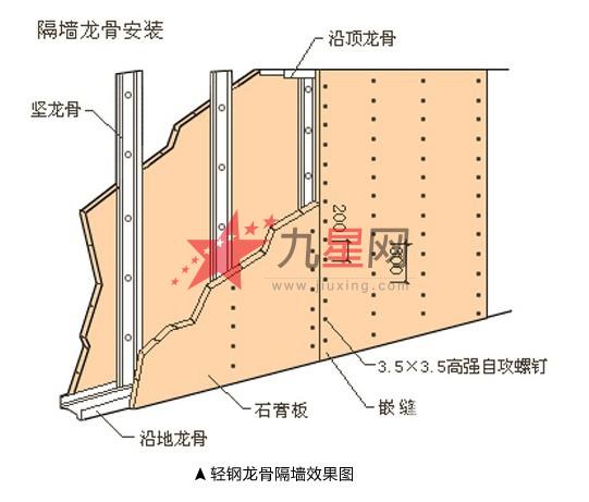 75隔墙龙骨