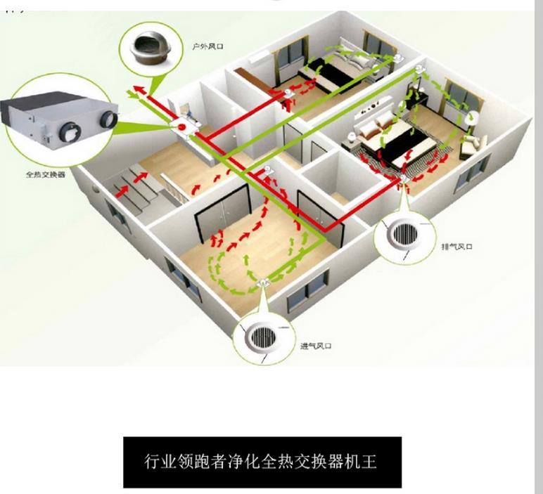 科力鑫新风系统khe15thm家用新风系统全热交换机新风设备