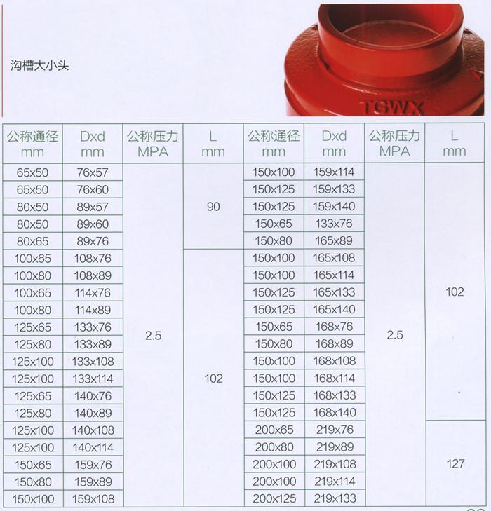  晨信 鑫万兴 丝接大小头 沟槽管件浸漆产品   规格 商品型号