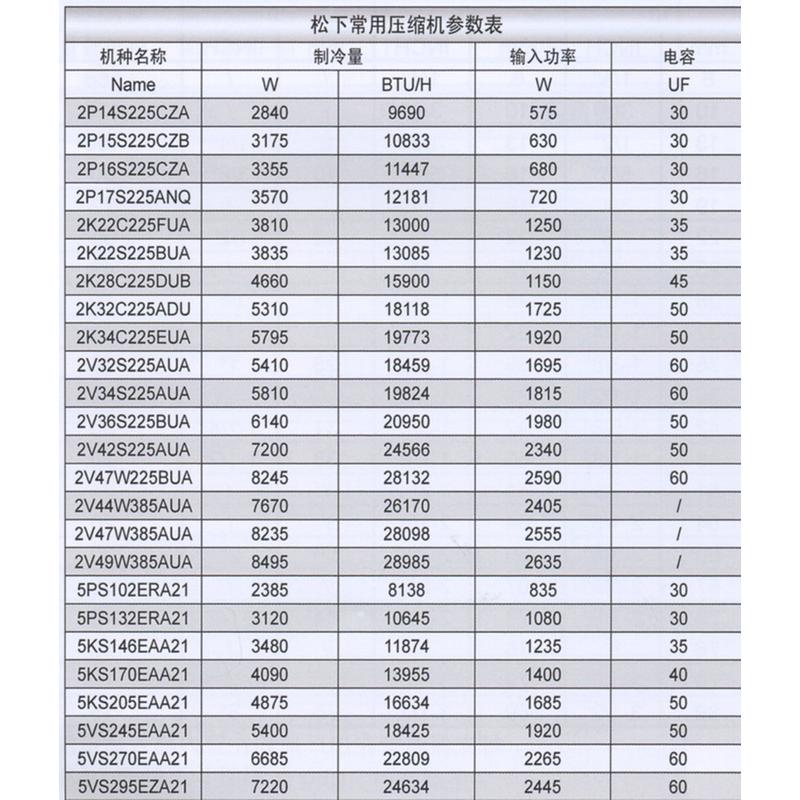 五金电器 压缩机 > 久达冷暖设备 松下压缩机   规格参数 商品型号