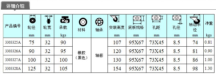 卓龙五金 环球脚轮 橡胶轮-活动边刹