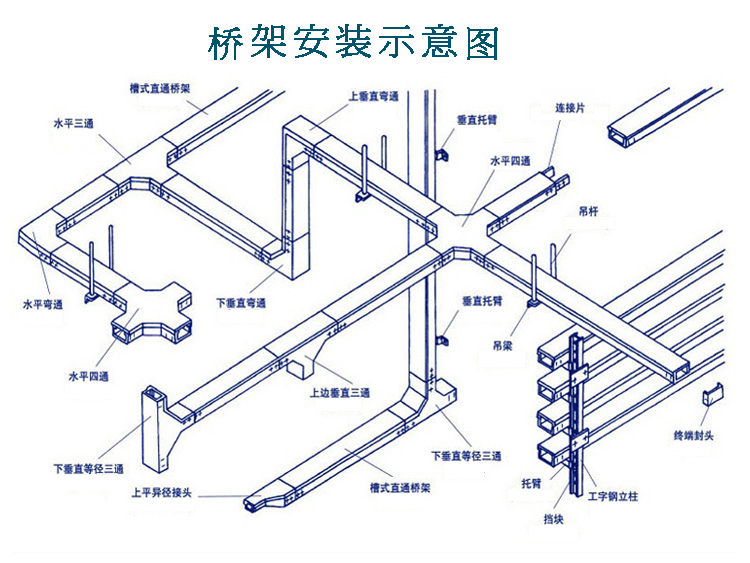 天彤桥架线槽水平弯桥架弯头