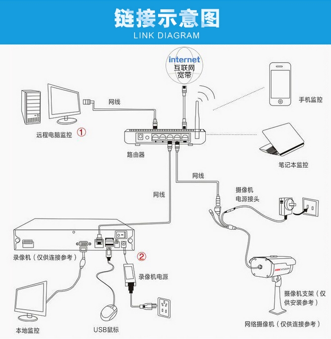 海康威视 红外半球网络摄像机 ds-2cd3110-1